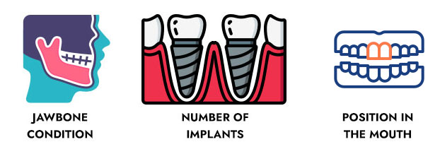 implant conditions